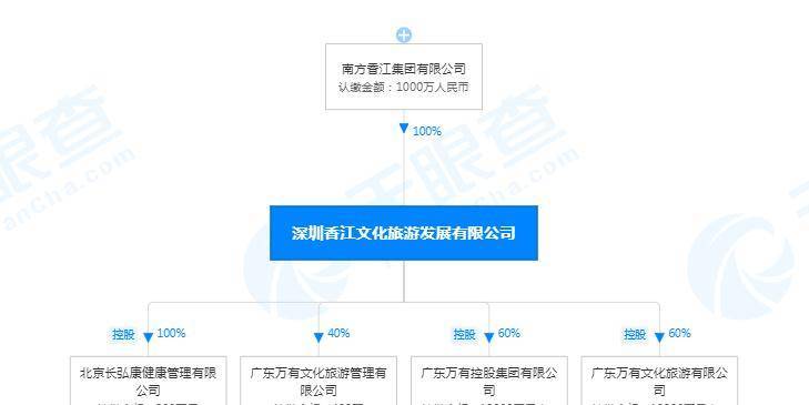 新進展！600億惠州文旅項目備案，水果產業引領明年動工熱潮